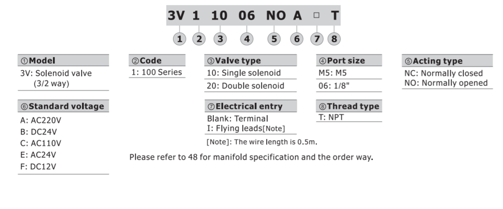 3V120M5BI AIRTAC CONTROL VALVE, 3V1 18MM WIDE SERIES, DOUBLE SOLENOID<BR>3 WAY 2 POSITION 24 VDC, M5M5, HARDWIRED